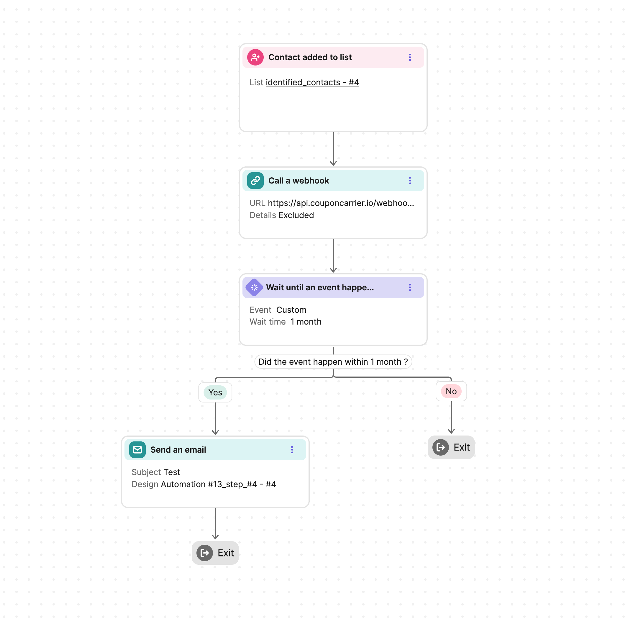 Screenshot of the Brevo Automation builder showing the Coupon Carrier webhook action.