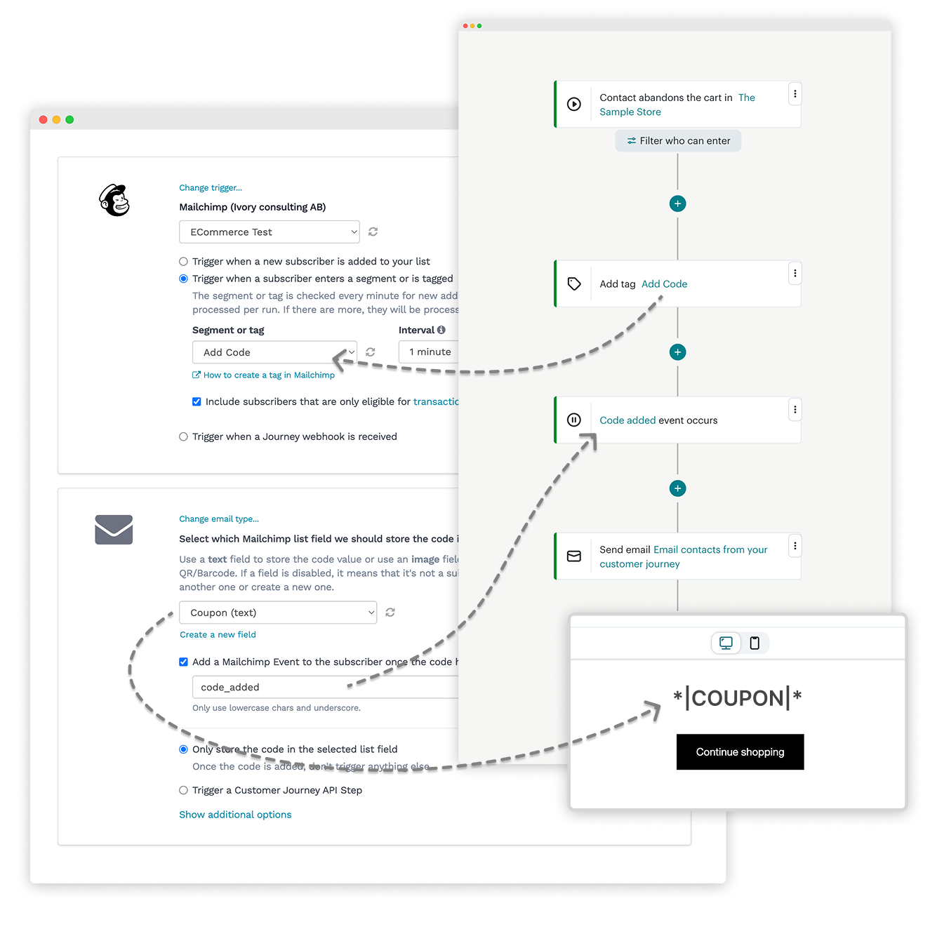 Diagram showing the workflow between Mailchimp and Coupon Carrier